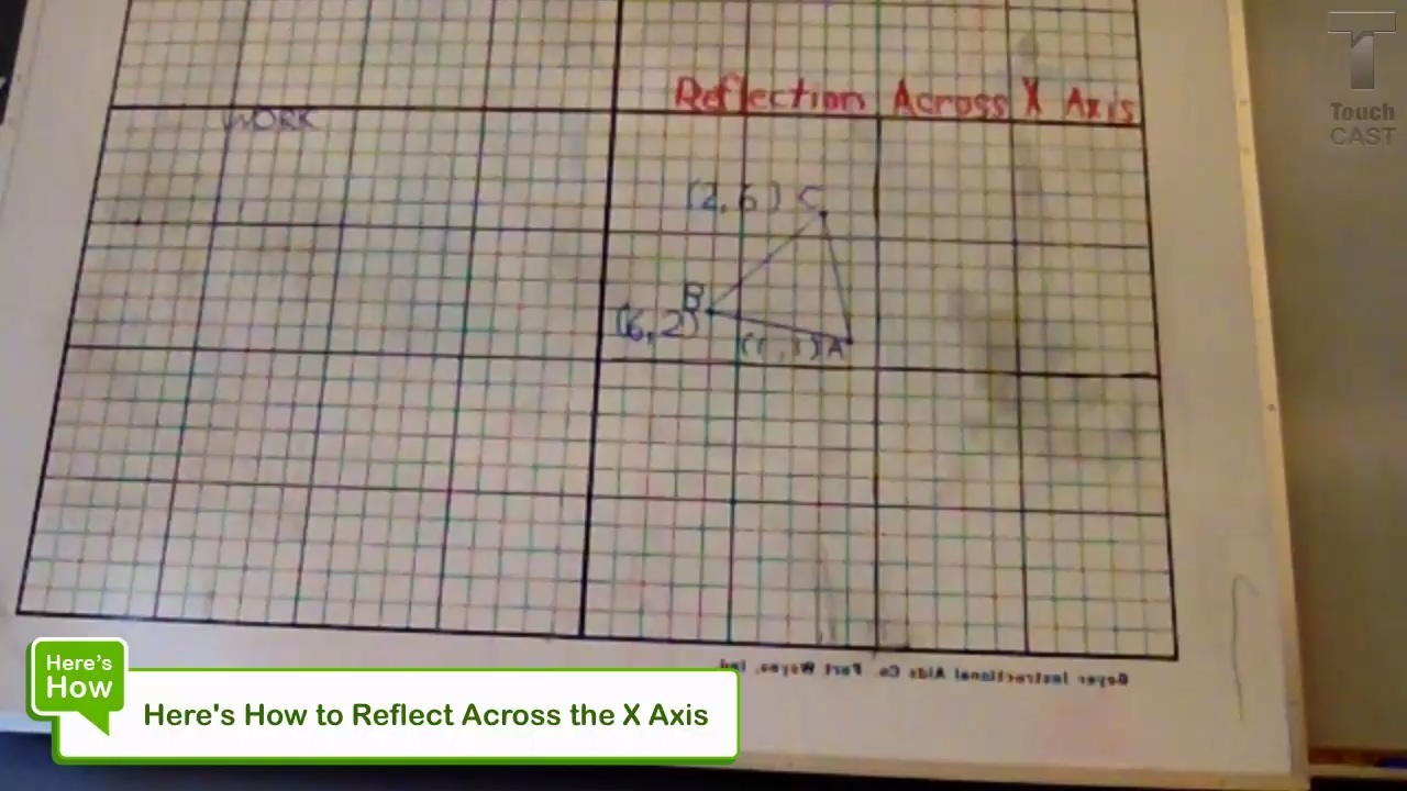 twagen15 -Here's How to Reflect Across the X Axis- TouchCast